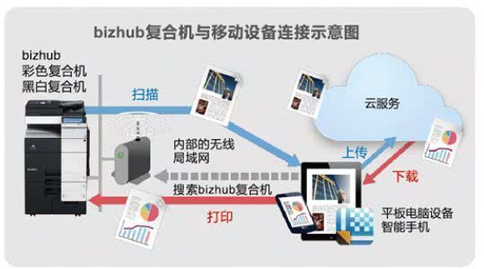KM新版PS Mobile上線 移動(dòng)辦公新升級(jí)，開啟高效創(chuàng)意工作流
