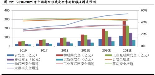 2023年下半年計算機行業投資策略 聚焦網絡安全、醫療信息化與工業軟件