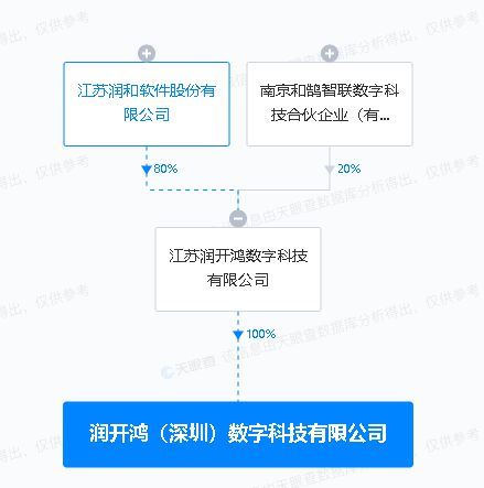 潤和軟件投資深圳，開拓網絡與信息安全軟件開發新篇章