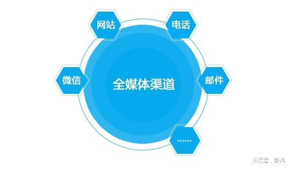 ITIL運維管理服務(wù)組合的效果與價值