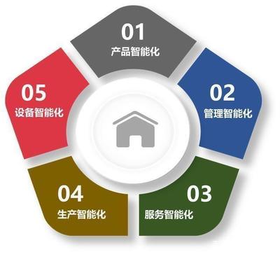 RFID等物聯(lián)網(wǎng)技術(shù)在智能交通管理服務(wù)中的應(yīng)用