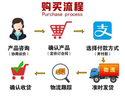 小型座駕履帶覆膜機與草莓起壟機的卓越品質(zhì)與服務(wù)保障